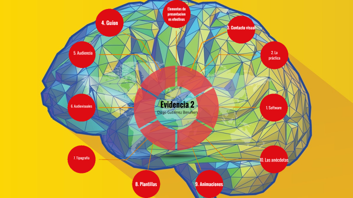Evidencia 2 by Diego Gutiérrez on Prezi