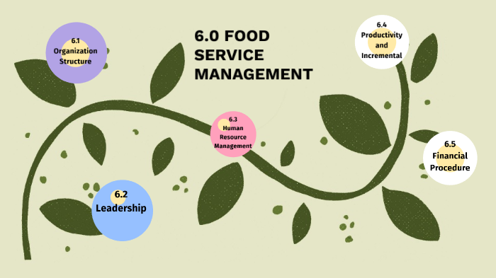 essay about food service management