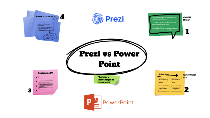 Ventajas y desventajas de Prezi vs Power Point by Juárez Roa Yojanan ...