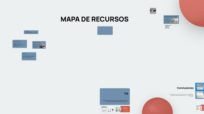 MAPA DE RECURSOS by Karen Favà Rascón on Prezi
