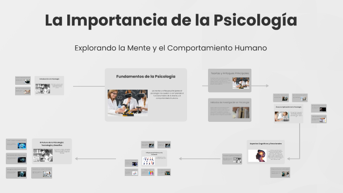 La Importancia de la Psicología by Sandra Morinigo on Prezi