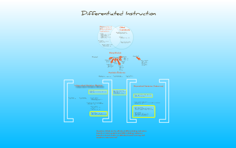 differentiated instruction literature review