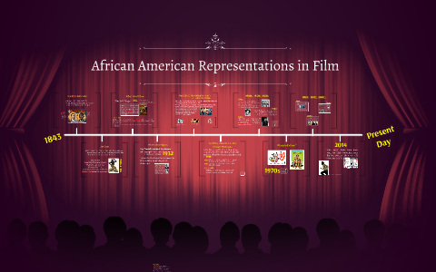 representation definition film