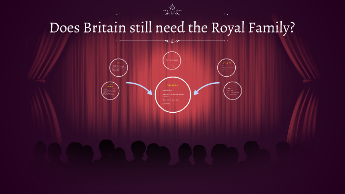 Why Is The Royal Family Important