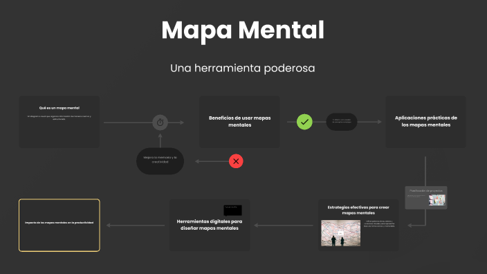 Mapa Mental by YUDY ANDREA GONZALEZ MUÑOZ on Prezi