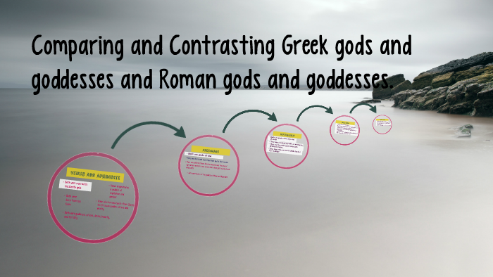 difference between greek and roman gods