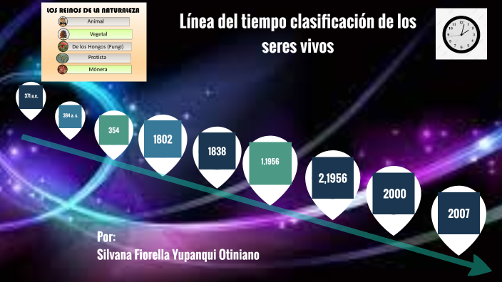 Linea del tiempo clasificación de los seres vivos by Kevin ST Huaman on