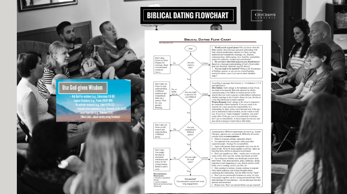 biblical-dating-flowchart-by-shaun-lepage