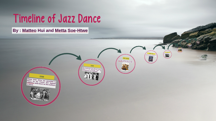 Timeline Of Jazz Dance By Metta Soe-Htwe On Prezi