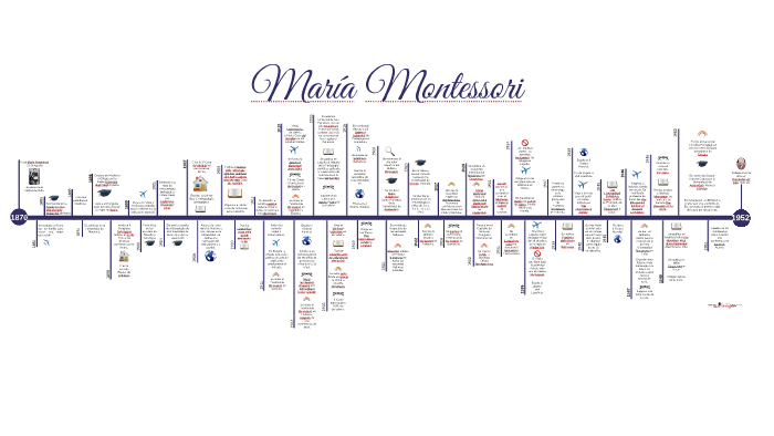 Cronograma María Montessori by Mery Land on Prezi
