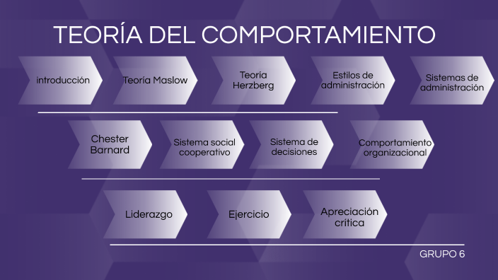 teoria del comportamiento-administracion by Camila Piñeros on Prezi