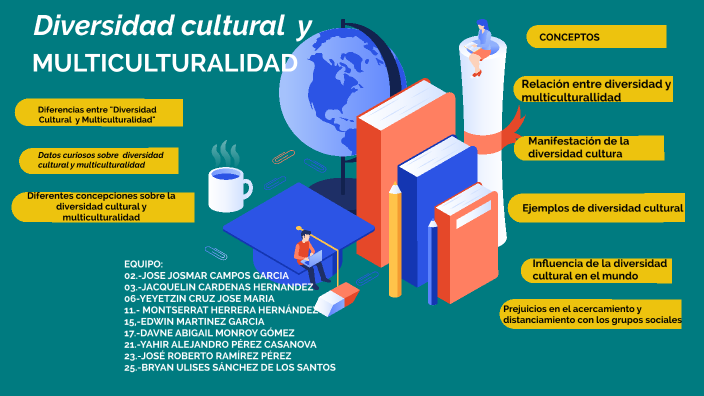DIVERSIDAD CULTURAL Y MULTICULTURALIDAD by Davne Monroy on Prezi