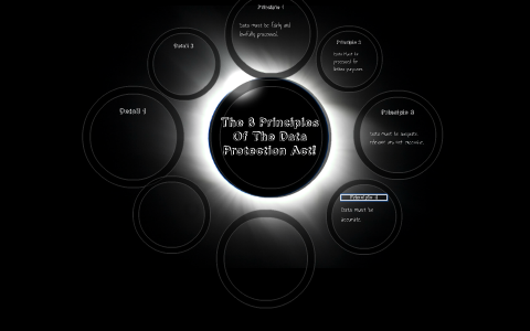 The 8 Principles Of The Data Protection Act! by Lauren Bowers on Prezi