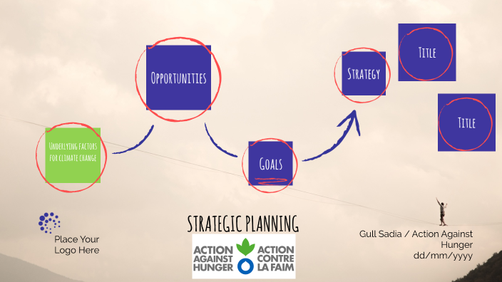 Climate Change by Ahmad Aziz on Prezi