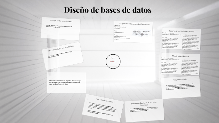 Diseño de bases de datos by Saúl Pérez on Prezi