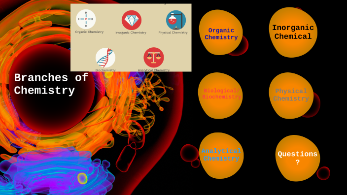 what branch of science does biology fall under