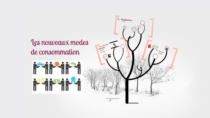 Les nouveaux modes de consommation by on Prezi