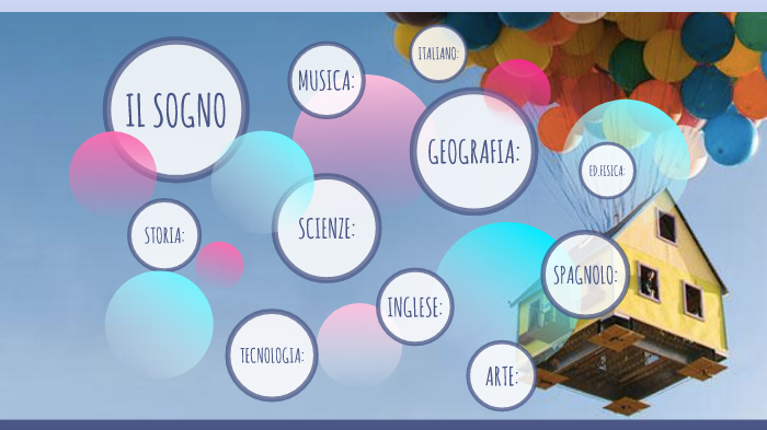 ESAMI TERZA MEDIA....IL SOGNO by martina mastrotto on Prezi
