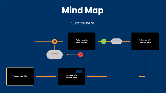 The Power of Education by Yoga on Prezi
