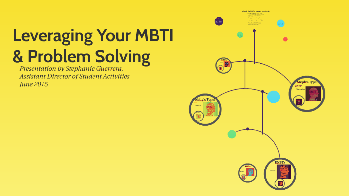 mbti problem solving