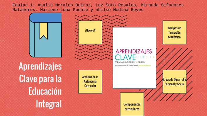 Aprendizajes para la ed. integral by Asalia Quiroz on Prezi