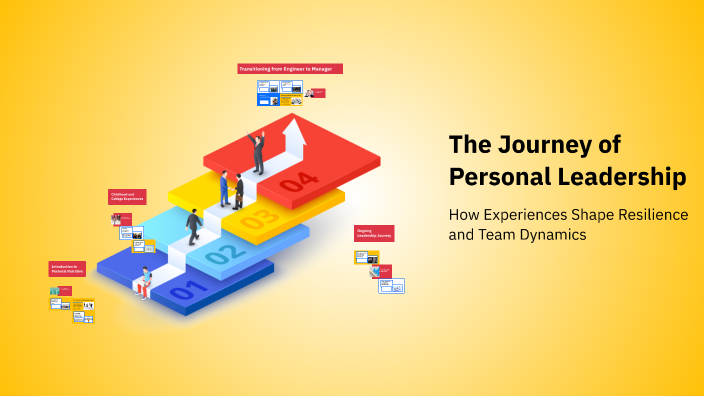 The Journey of Personal Leadership by John Milton on Prezi