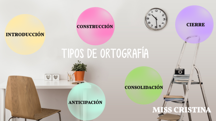 U1 T2 TIPOS DE ORTOGRAFÍA by Cristina Pita on Prezi