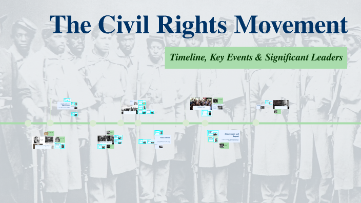 The Civil Rights Movement by Rose Pabalin on Prezi