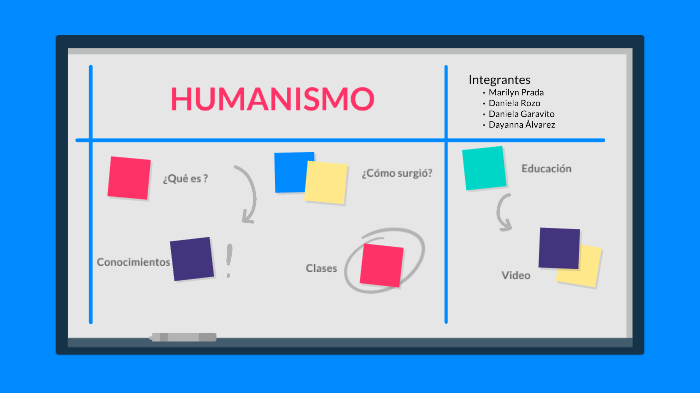 HUMANISMO by Daniela Garavito on Prezi