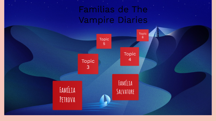 A Família de Vampire Diaries (Parte VI)
