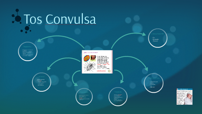 Tos Convulsa By Martin Virdo On Prezi