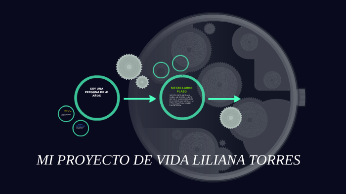MI PROYECTO DE VIDA LILIANA TORRES by liliana torres franco on Prezi
