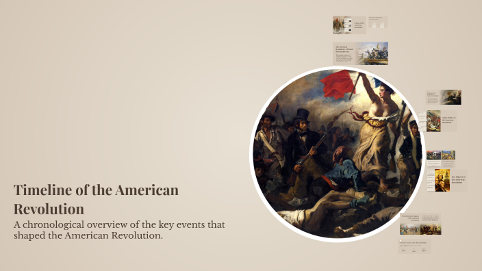 Timeline of the American Revolution by Dennise Ornelas Lares on Prezi