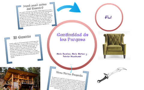 Maria Ranahan Contiudad de los Parques by Maria Ranahan on Prezi