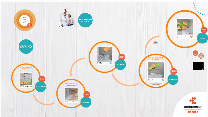 CAMINO by laura vanessa on Prezi