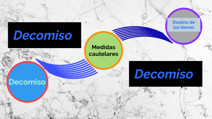 Pena de decomiso by Jorge Baclini on Prezi