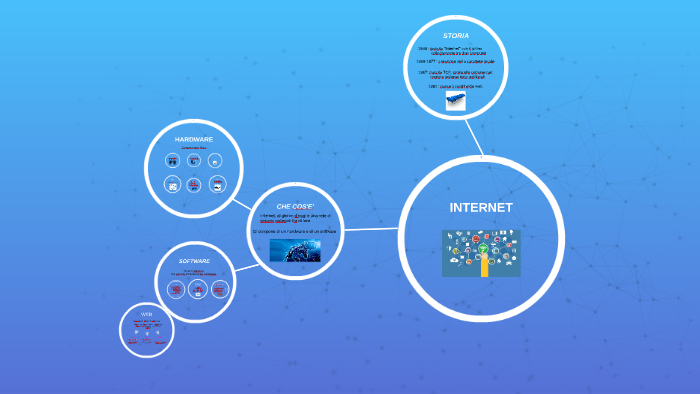 INTERNET by on Prezi