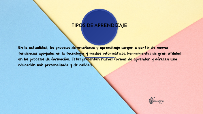 TIPOS DE APRENDIZAJE by DIANA MACAS on Prezi