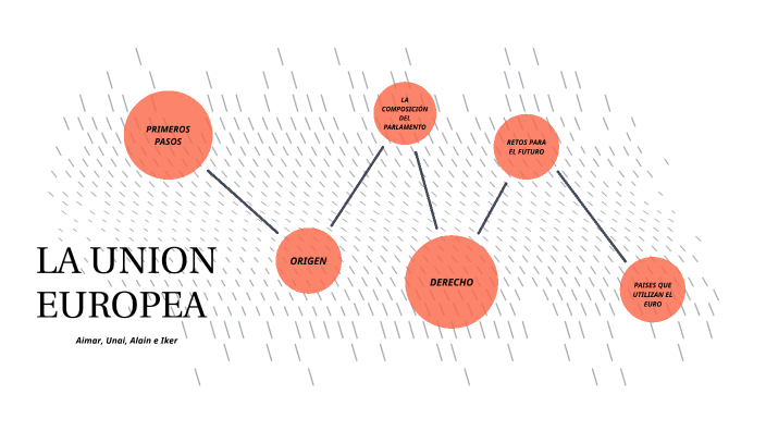 LA UNION EUROPEA by Iker Salan on Prezi