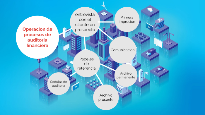 OPERACION DE LOS PROCESOS DE AUDITORIA FINANCIERA by alexandra ocampo