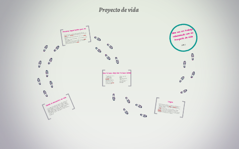 Proyecto de vida by Julieth Castillo on Prezi
