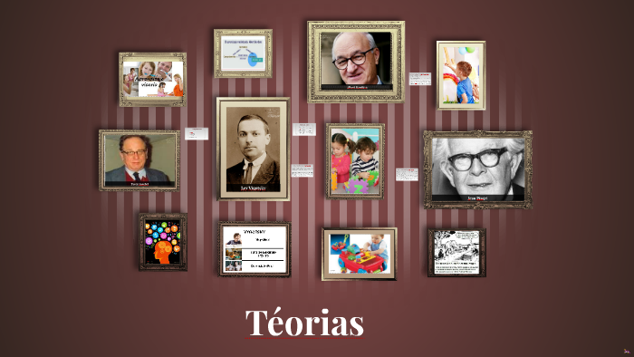 Lev Vigotsky by Fabiola Salas on Prezi