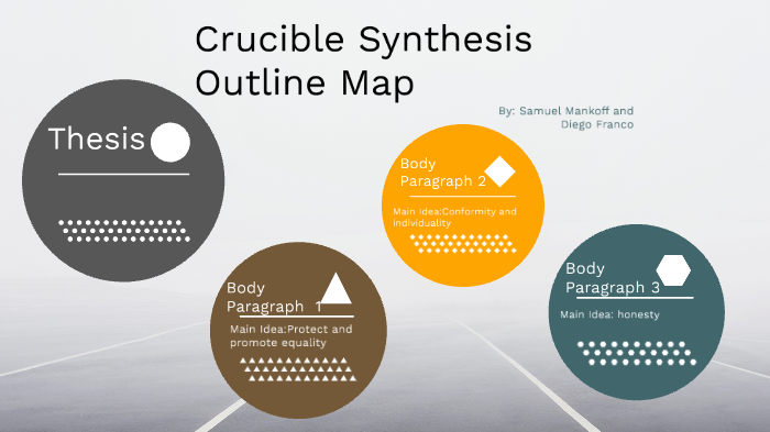 the crucible synthesis essay