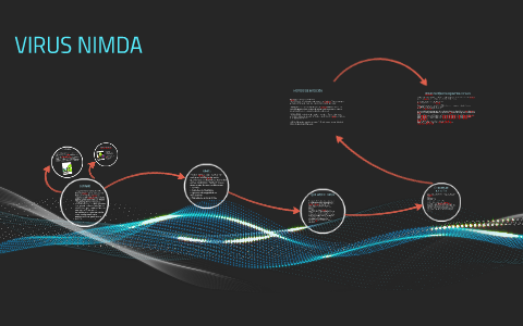 VIRUS NIMDA by Karen Aguilar on Prezi