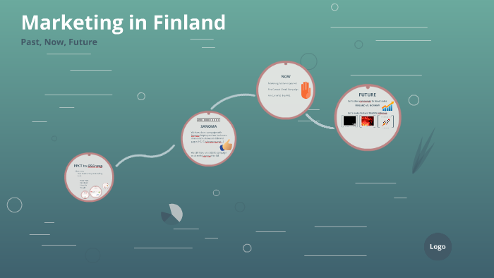 phd marketing in finland