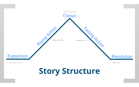 Parts of a Story by Joel Haldeman on Prezi