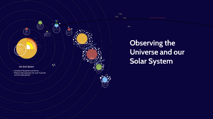 Observing our universe and the solar system by Margherita Carlon