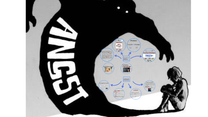 definition-angst-by-janine-h-bel-on-prezi