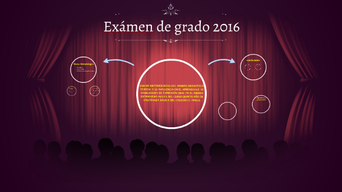 Examen de grado by sebastian house state on Prezi