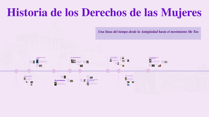 Historia de los Derechos de las Mujeres by GEORGINA AQUINO on Prezi